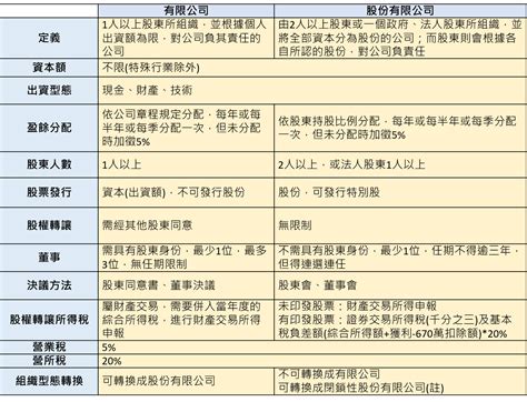 公司名英文|「有限公司、股份有限公司」英文是？Co., Ltd.？來看例句了解！